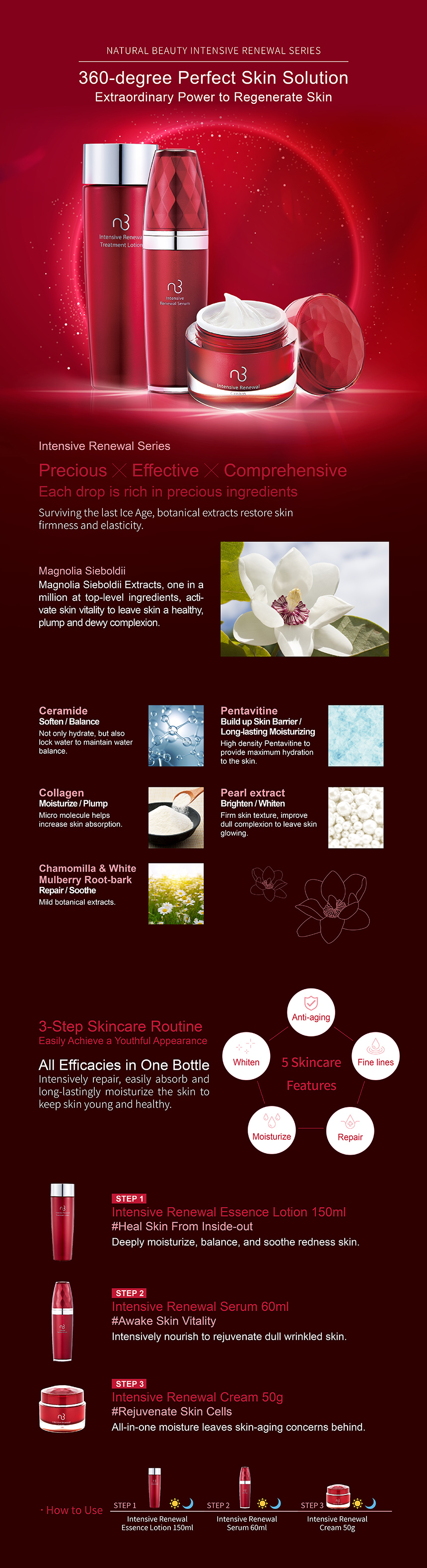 Intensive Renewal Cream