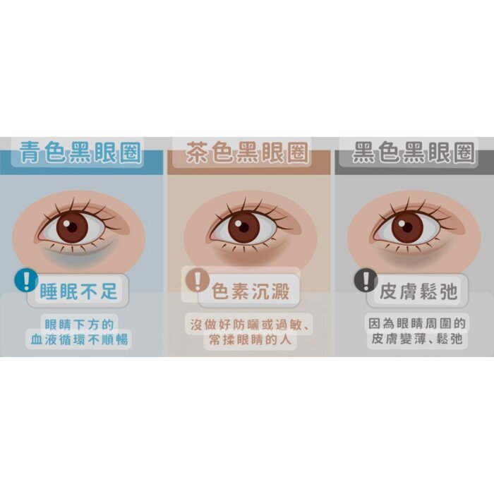 Perfect Healthy Beauty 熊貓眼眼部療程 Picture ColorProduct Thumbnail