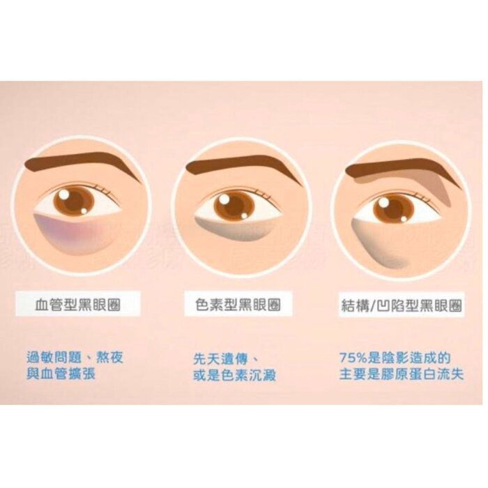 Perfect Healthy Beauty 熊貓眼眼部療程 Picture ColorProduct Thumbnail