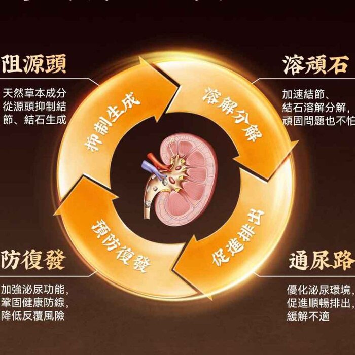 廣仁堂 ??? Stone Elimination Supplement 45 Tablets Fixed SizeProduct Thumbnail