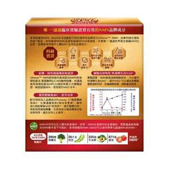 Catalo Ultra Strength NMN 36000 Youth Rejuvenator 120 CapsulesProduct Thumbnail