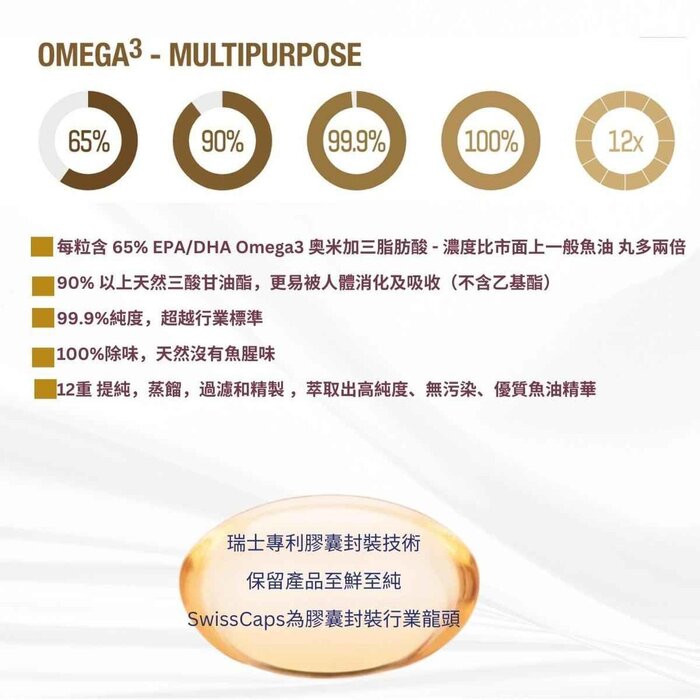 Omega3 of Norway The Purest and Richest Norway Organic Omega3 Fish Oil 60x2 SoftGels Fixed SizeProduct Thumbnail