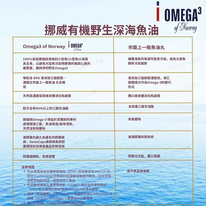 Omega3 of Norway The Purest and Richest Norway Organic Omega3 Fish Oil 60x2 SoftGels Fixed SizeProduct Thumbnail