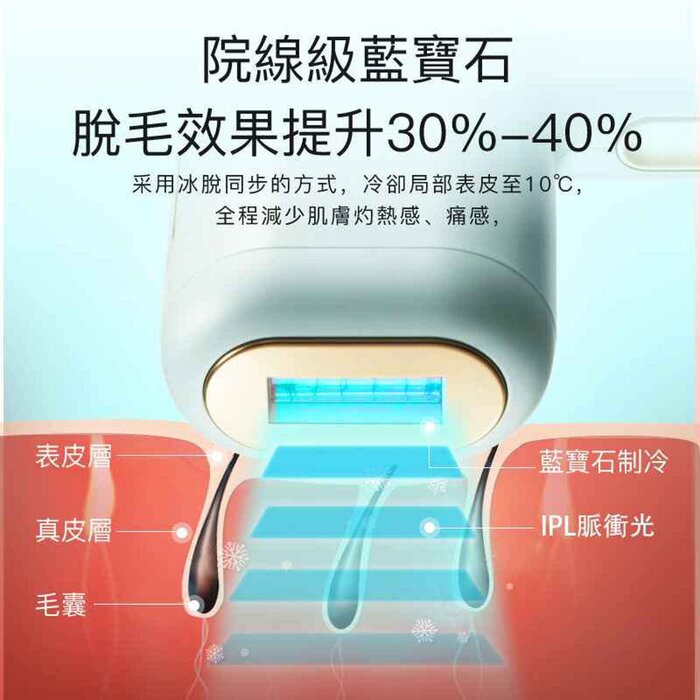 Jujy 紀芝 藍寶石冰點無痛脫毛機 1pcProduct Thumbnail