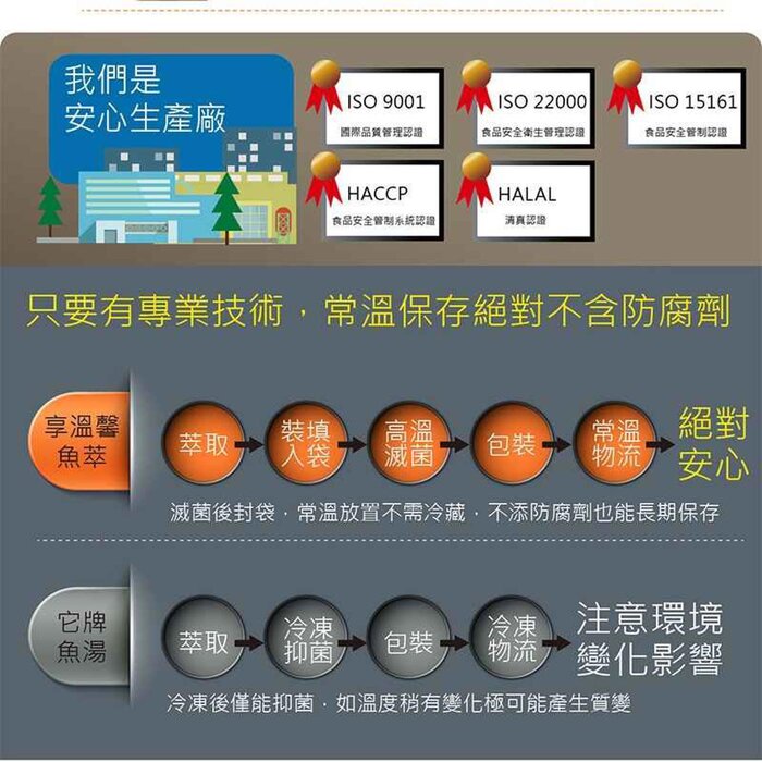 Xiang Wen Xin Pure Milk Fish Essence 15pcs Fixed SizeProduct Thumbnail