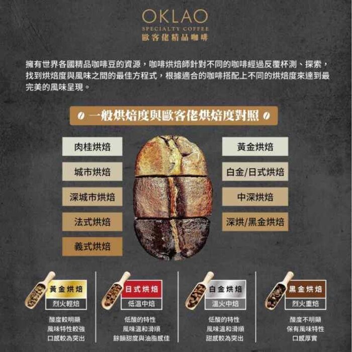 Oklao Oklao - 陳年阿拉比卡掛耳包 10包 Fixed SizeProduct Thumbnail