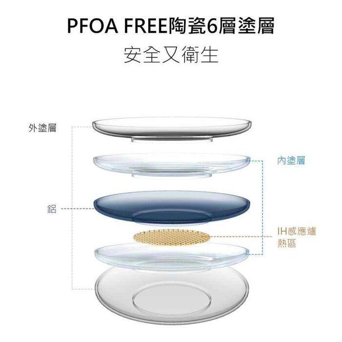Dono 30cm Ceramic Layer Frying Pan - Peach 0Product Thumbnail