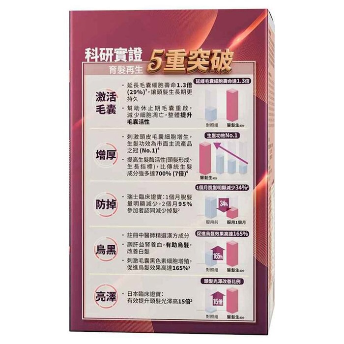 Royal Health 御方正品 醫髮生 60 capsulesProduct Thumbnail