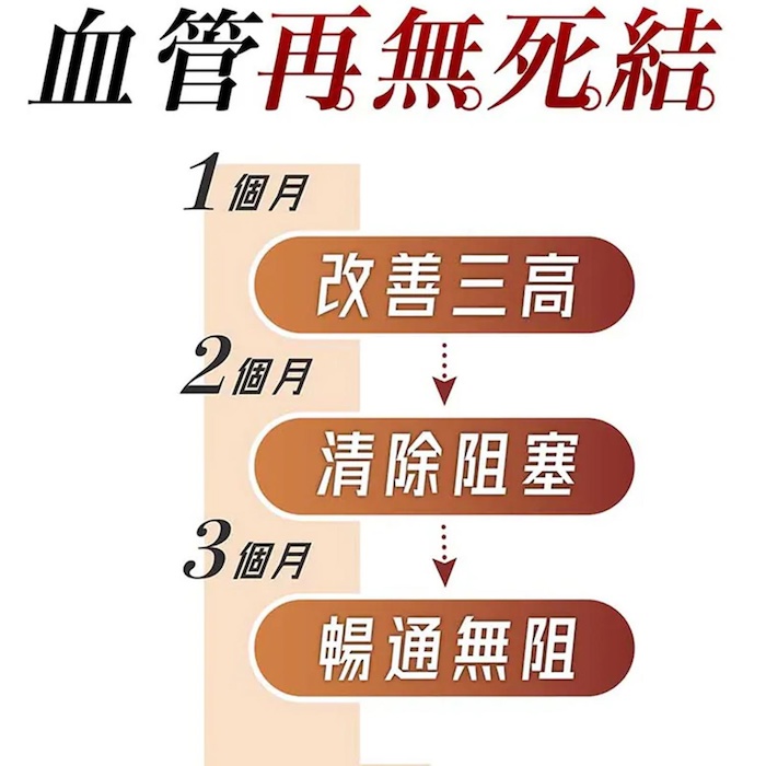 RETURN Super Flow Cardiovascular Formula 60 capsules 60pcsProduct Thumbnail