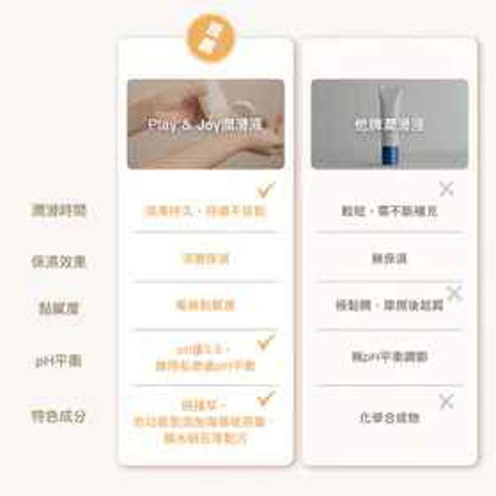 PLAY & JOY PLAY & JOY Basic Water based Lubricant 50mlProduct Thumbnail