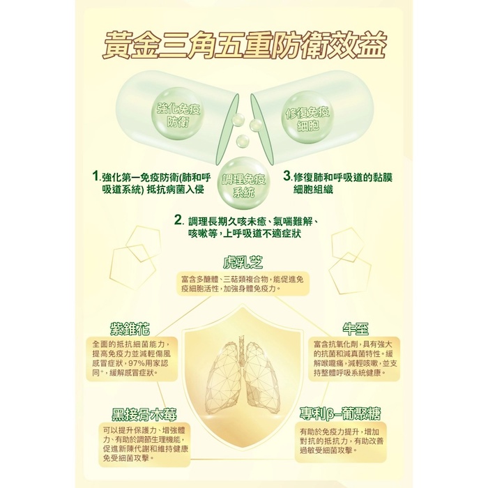 Herbs Generation 草姬 虎乳芝咳喘消 30capsProduct Thumbnail