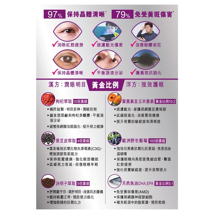 Herbs Generation HERBS VISION PRO EX 60softgelsProduct Thumbnail