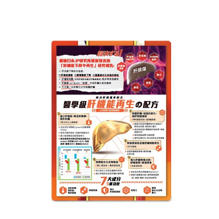 RETURN Return回本肝机能再生配方 60pcsProduct Thumbnail